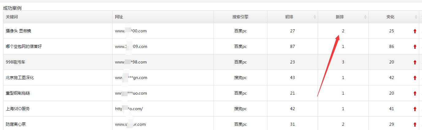 1、百度快速优化软件：百度SEO排名优化软件有用吗？